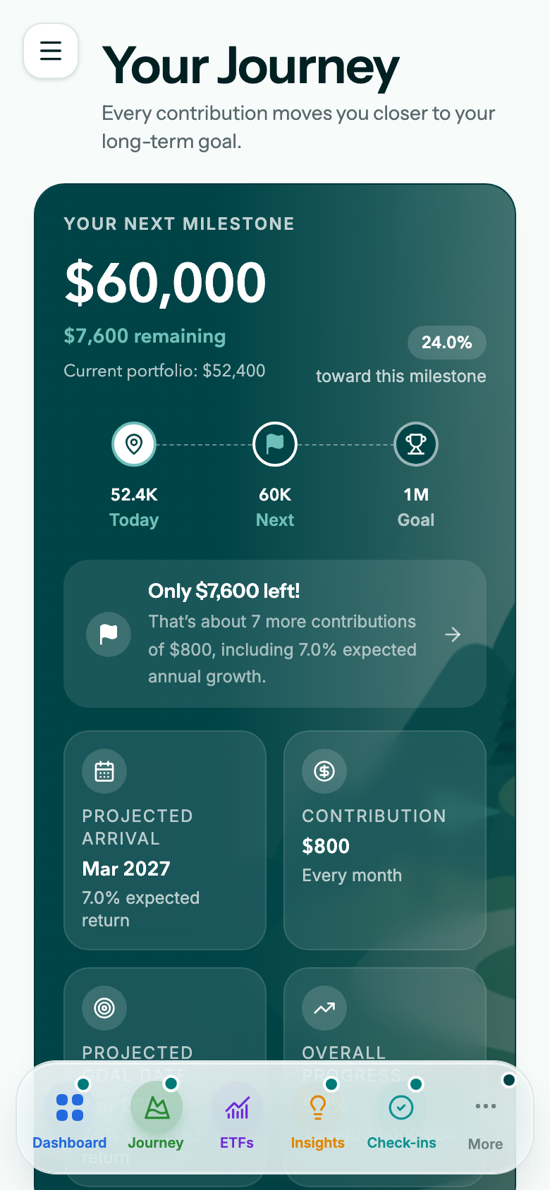 Mobile Journey view showing a milestone route toward one million dollars